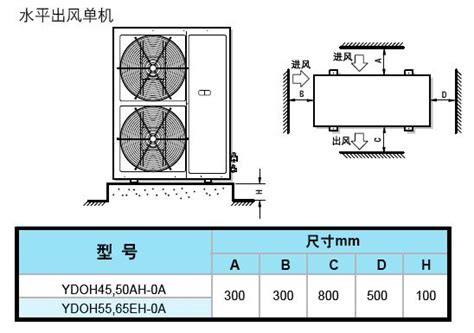 兩台室外機距離|室外機安裝的基礎要求，你真的了解嗎？